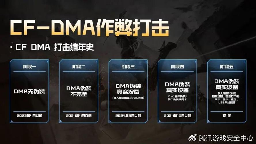 什么是CF开外挂?
在《穿越火线》(CF)这个热门的射击游戏中,外挂通常是指一些第三方的软件或工具,它们能够为玩家提供额外的优势。虽然在游戏中使用这些工具备受争议,但从功能性来